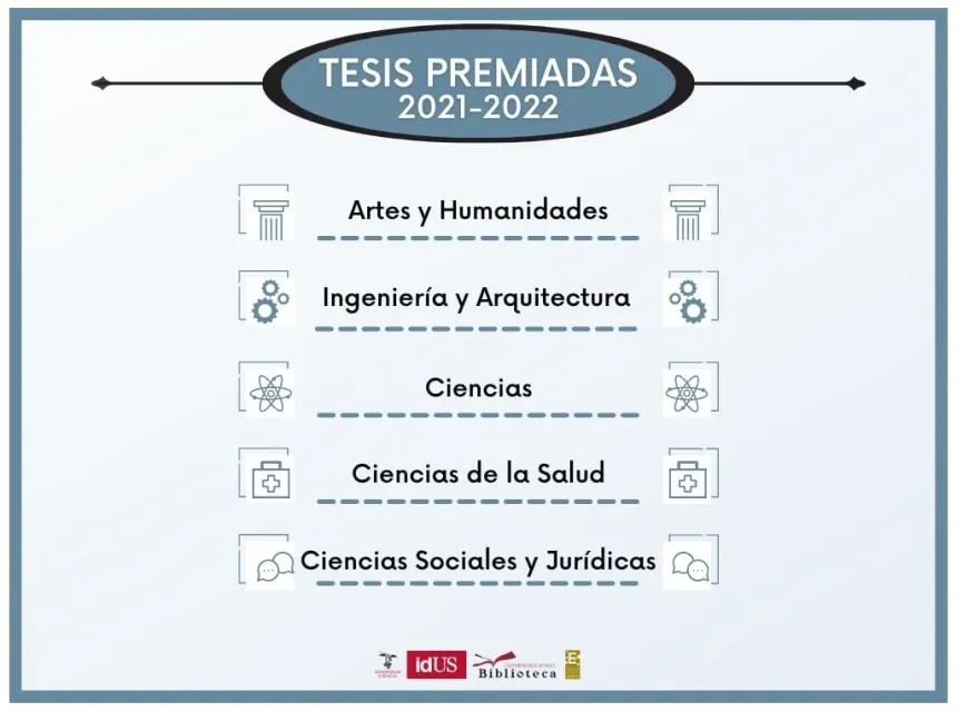 tesis-premiadas-2021-2022